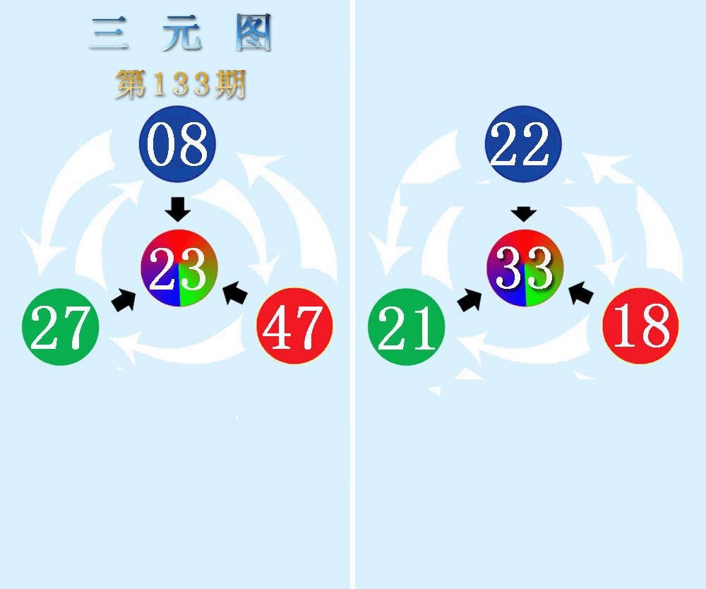 133期三元神数榜(新图)[图]